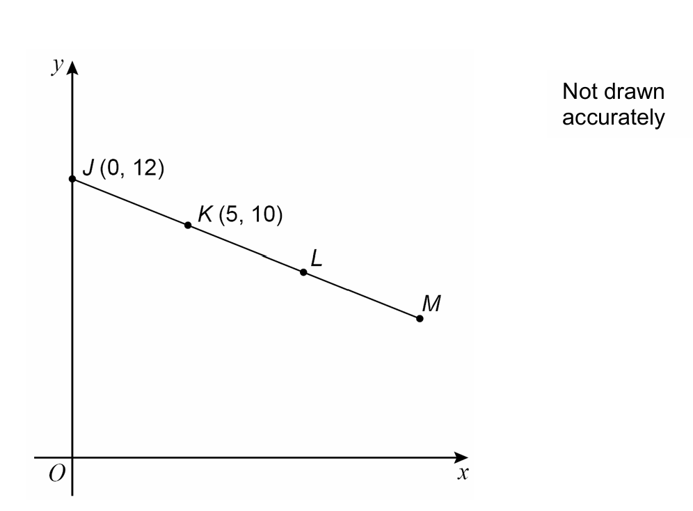 Points J, K, L, M on a straight line
