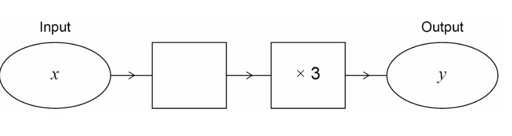 Number machine for 20(b), second box shows ×3