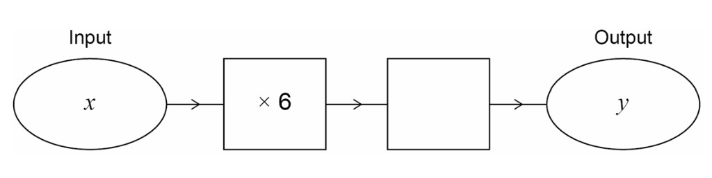 Number machine for 20(c), first box shows ×6