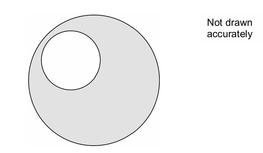 Shaded region between circles, not drawn accurately
